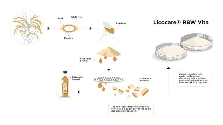 Image Licocare RBW Vita 20240422