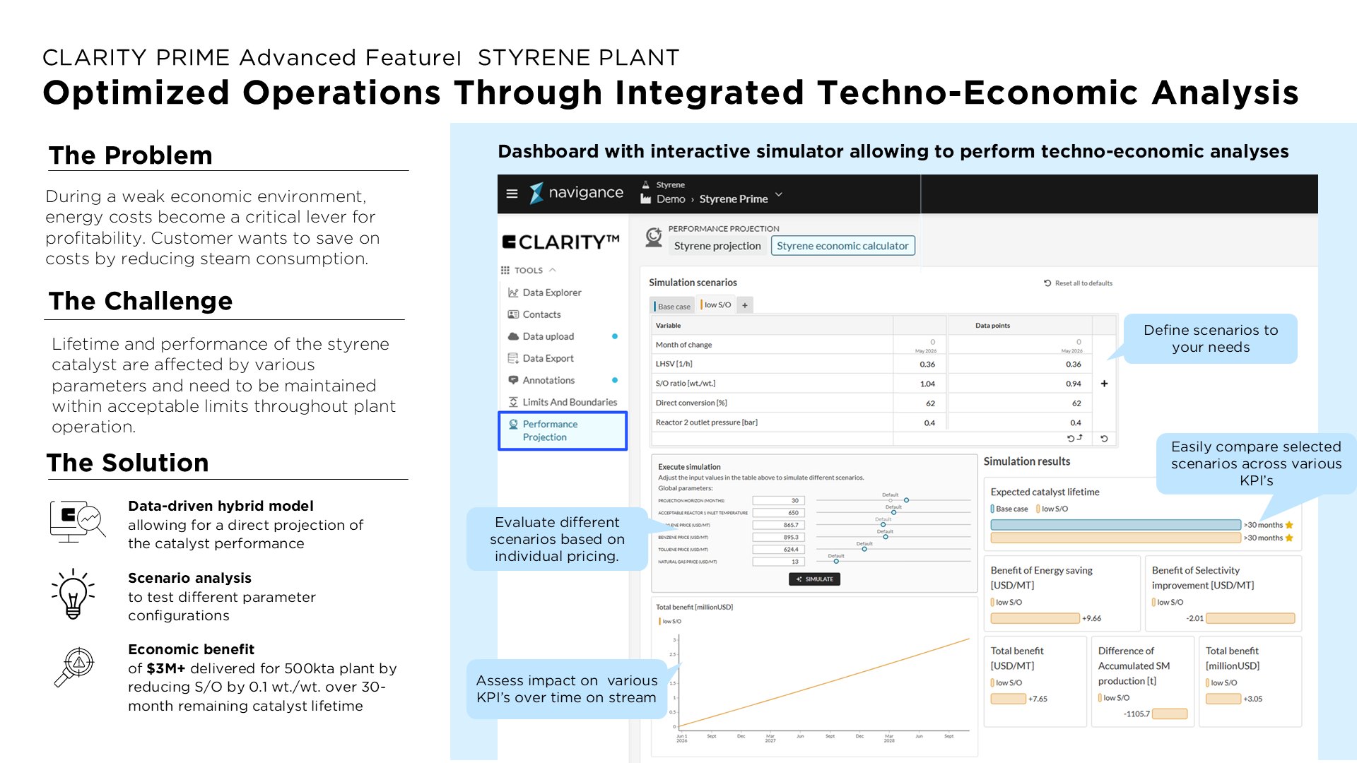Infographic of a styrene plant techno-economic analysis dashboard showing problems, challenges, and solution benefits.