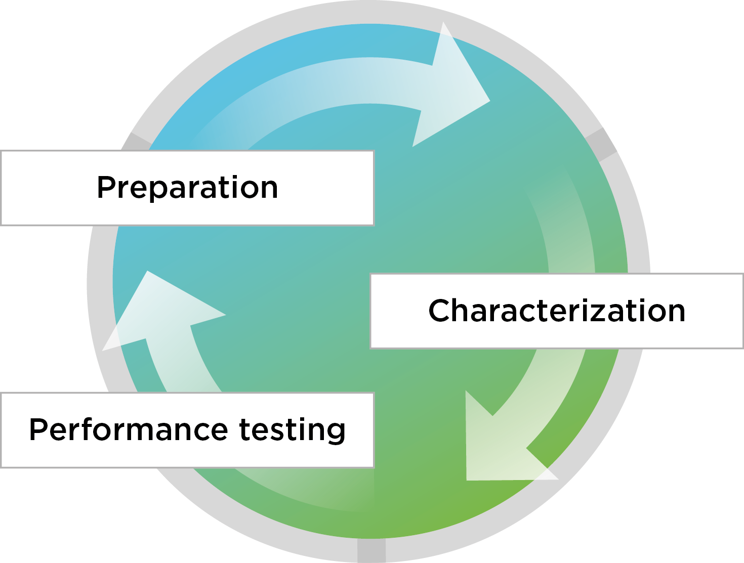 CLA_Graph_circle20160708t133958
