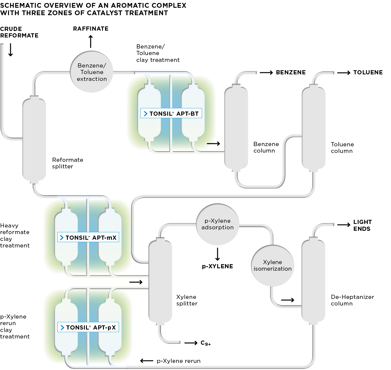 CLA_LP_BTX_Web_grafik1_1314x1234px