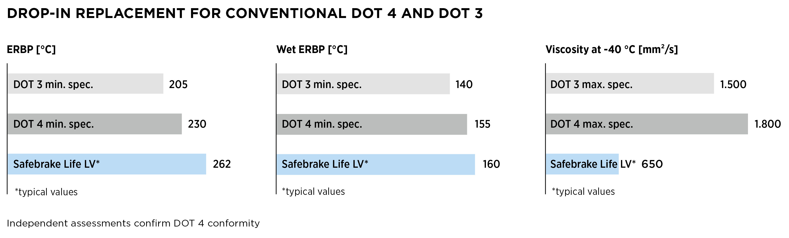 SafebrakeLiveLVGraph72dpi