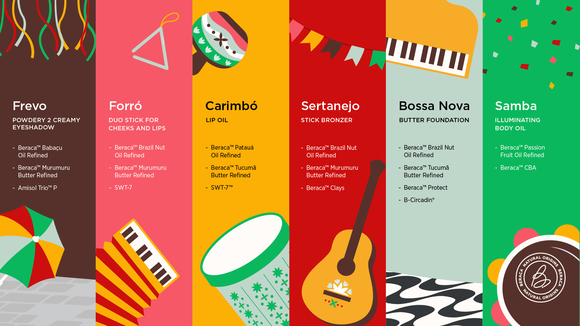 Colorful infographic showing six Brazilian music styles—Frevo, Forró, Carimbó, Sertanejo, Bossa Nova, Samba—each paired with cosmetic product types and natural ingredient lists.