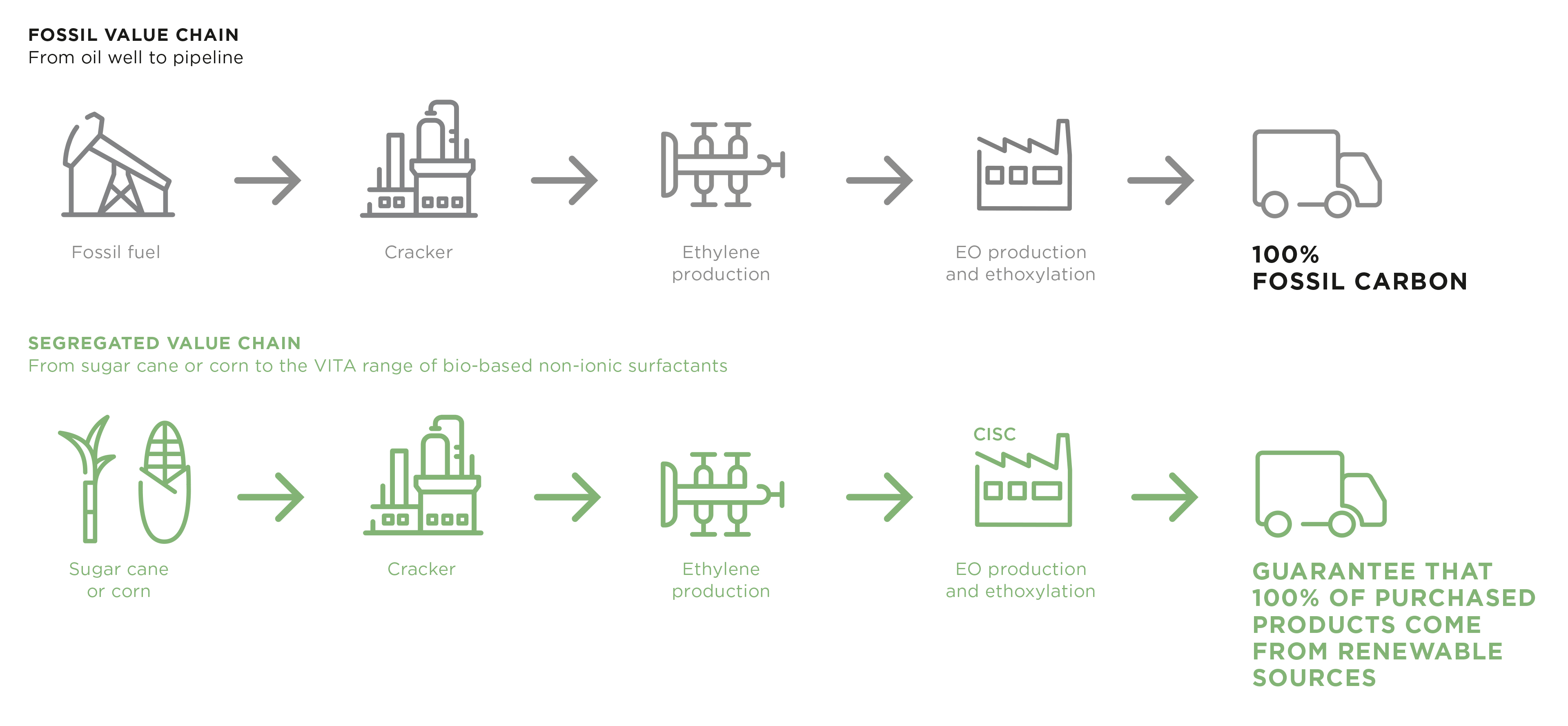 The Vita range is produced at a fully segregated site, and from the field to the final product, al... The Vita range is produced at a fully segregated site, and from the field to the final product, al...