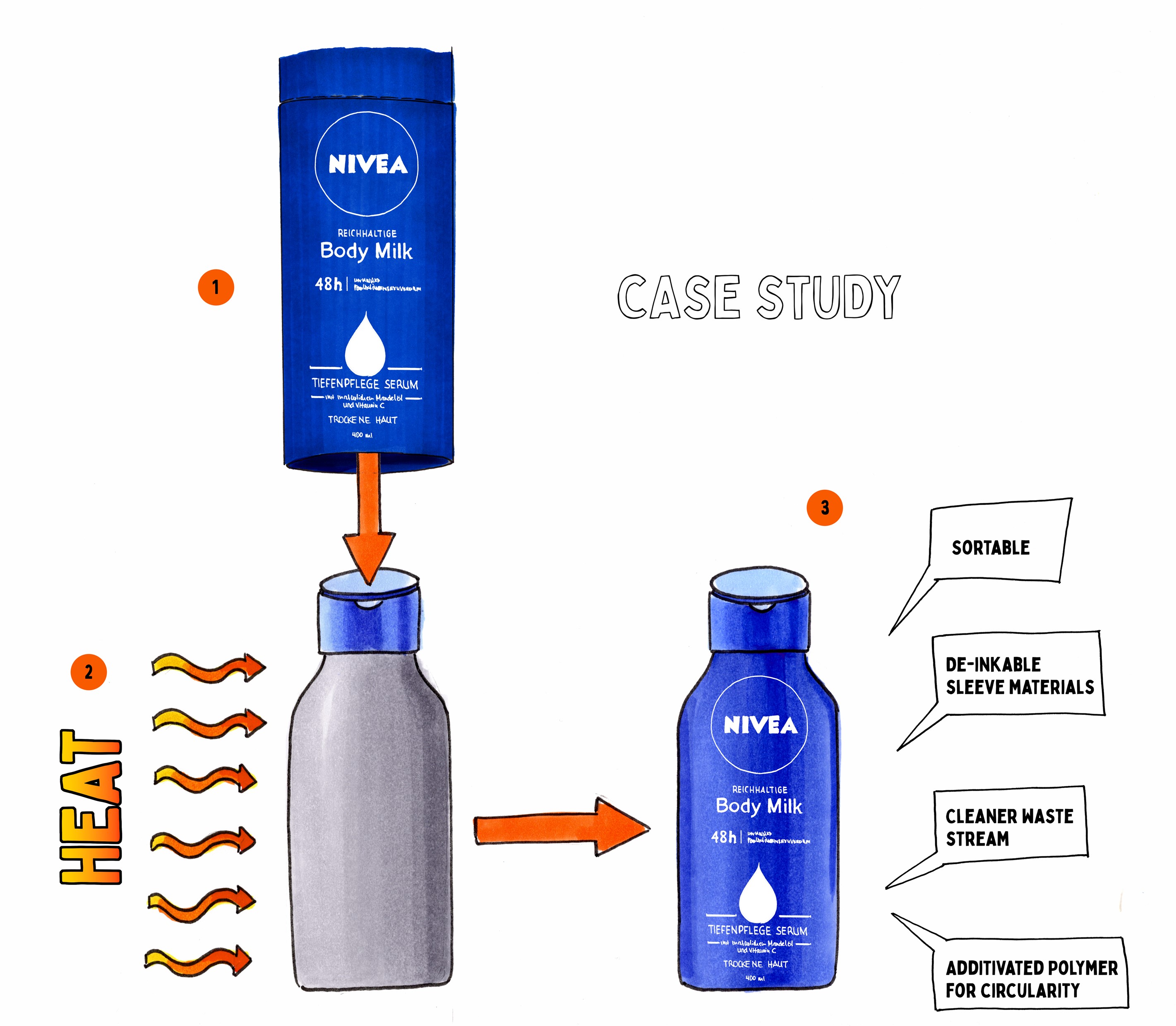 "Design4Circularity" wins 2022 Sustainable Packaging Award. "Design4Circularity" wins 2022 Sustainable Packaging Award.
