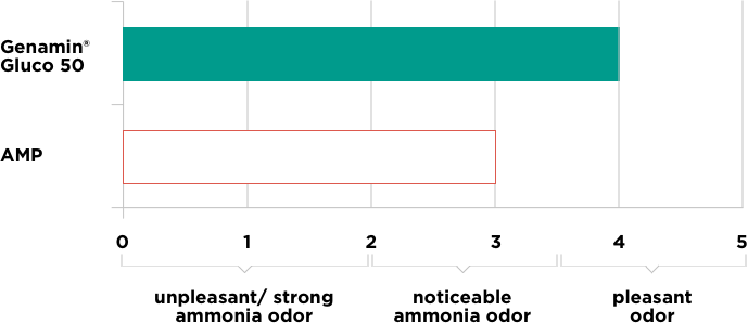 graph_fifty_left_2