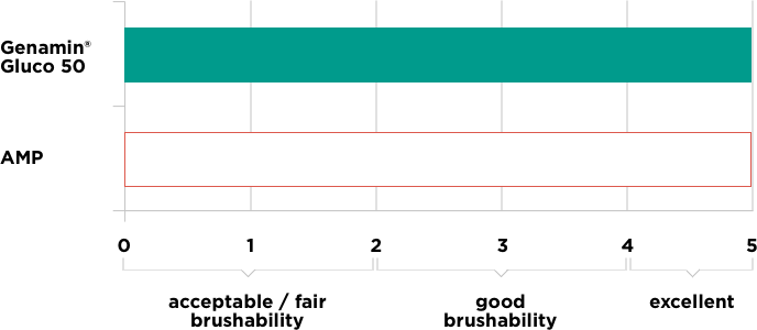 graph_fifty_right_2