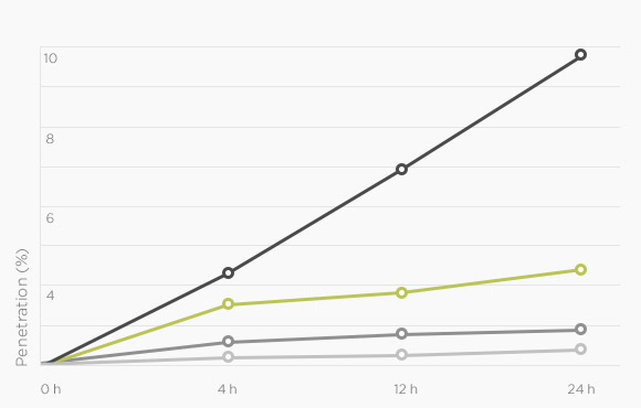 graphen_half_1_gr