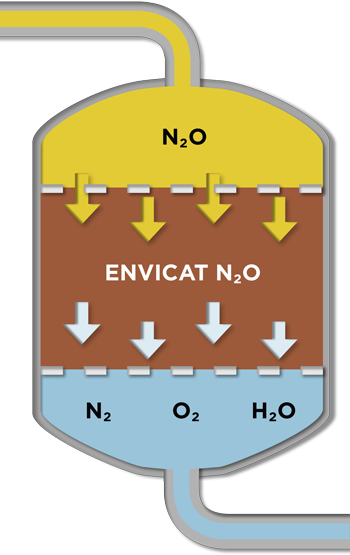 CLA_LP_IS_Envicat_3_Solution_350x555